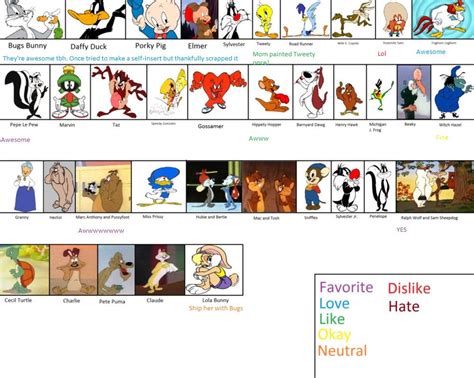 Blank Looney Tunes Character Scoreboard By Jah99 By Crazyrandomzyngirl