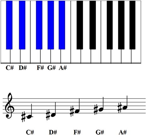 How To Read Piano Sheet Music Playing Piano With Chords