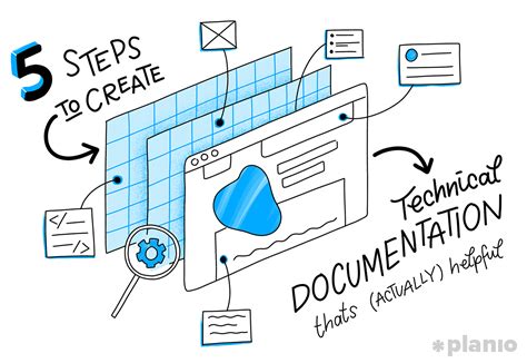 Create System Documentation With 100 Free Templates Photos