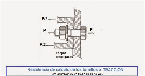 Arquitectura Edificación Y Urbanismo Resistencia De Calculo De Los