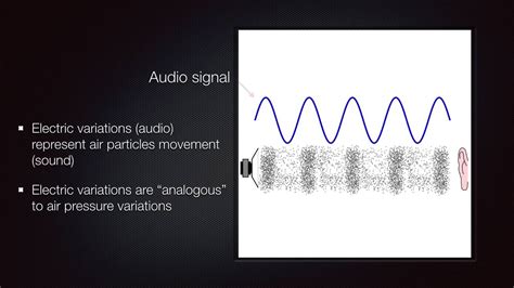 Understanding An Audio Signal Youtube
