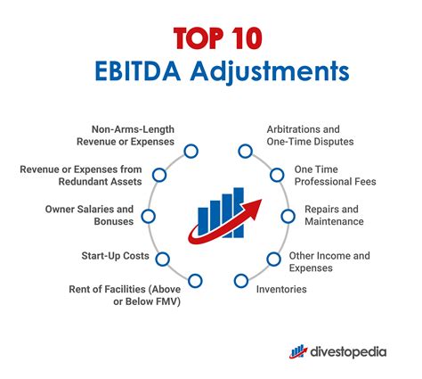 Make These EBITDA Adjustments Before Selling Your Business