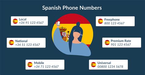 Spanish Phone Numbers Mcxess
