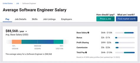 Software Engineer Salaries What Do Software Engineers Earn