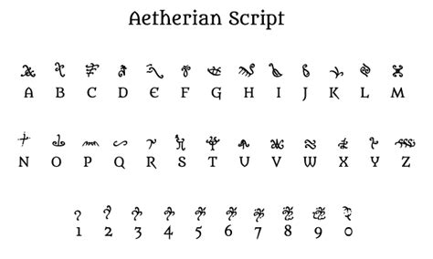 Aetherian Language Fantasy Alphabet Aetherian Also Called Ancient