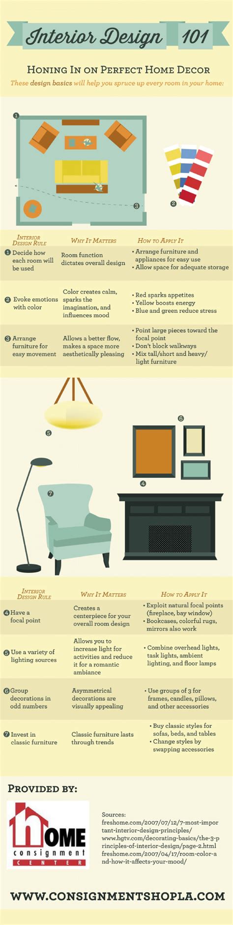 Interior Design 101 Honing In On The Perfect Home Decor Infographic