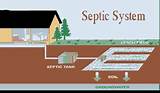 What Type Of Pipe Is Used For Septic Systems Images