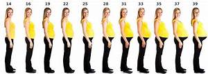 Pregnancy Size By Week Lovetoknow