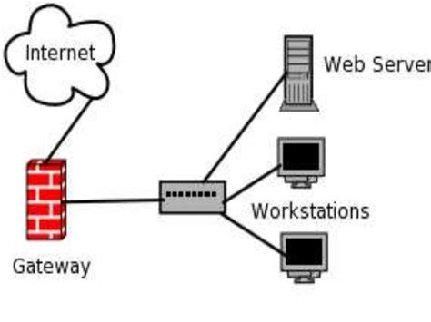 Networking Devices Diagram Lans Wans And The Internet 1 3 Exploring
