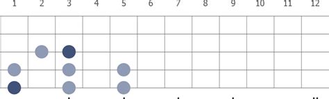String Bass Guitar Scales BEADG Tuning
