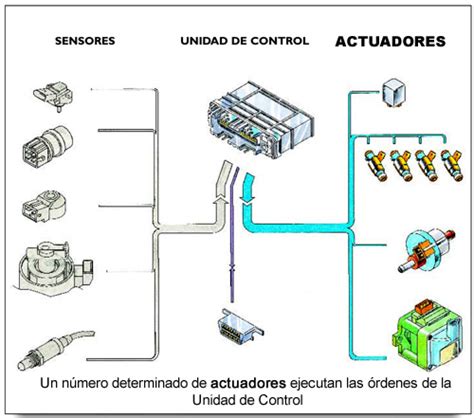 Sistema De Control Del Motor Diésel Portal De Educación