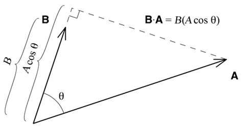 PERKALIAN SILANG DUA VEKTOR |FISIKA MUDAH| – |Xembarang SINAU|