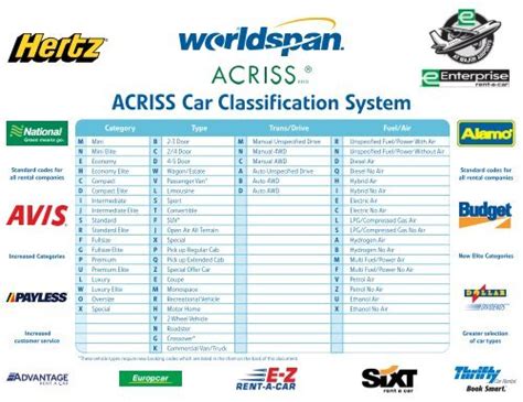Acriss Car Classification System Global Learning Center