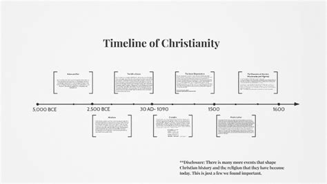 The History Of Christianity By Aya Cathey