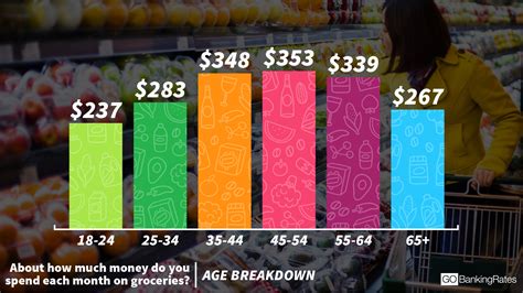 We did not find results for: What Average Americans Spend on Groceries — See How You ...