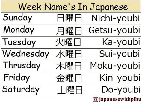 Weekdays In Japanese Learn Japanese Words Japanese Phrases Basic