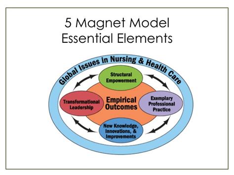 Ppt What Is Magnet Designation Powerpoint Presentation Id3180014