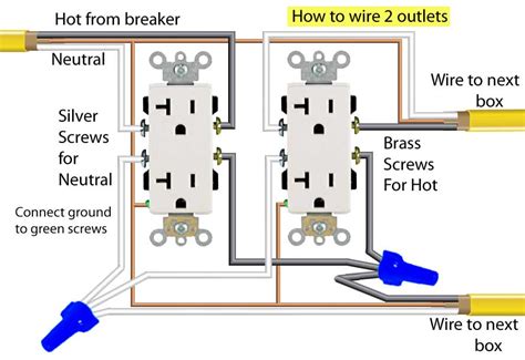 All other receptacles are wired like the receptacle shown on the left side. How To Wire An Outlet In Series | MyCoffeepot.Org