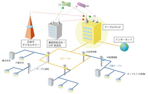 The latest tweets from ｃｓテレ朝チャンネル (@tvasahi_cs). ケーブルテレビとは | ひかりで繋がるテレビ・ネット・電話!4K ...