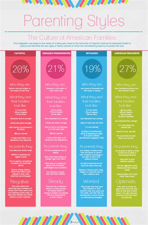 Parenting Styles Infographic Parenting Styles Parenting Infographic