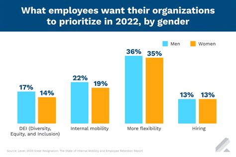 How To Improve Gender Diversity In The Workplace