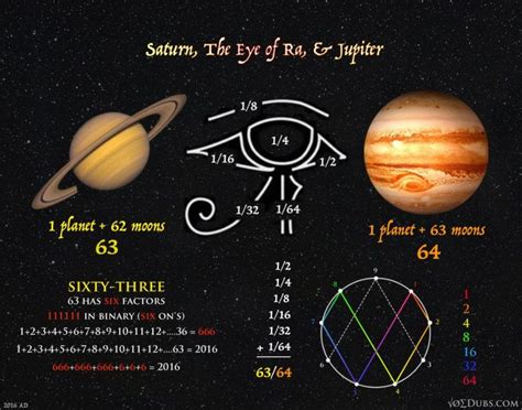 Saturn Jupiter 63 64 Eye Of Ra Vbm 63 Eye Of Ra Eye Of Horus