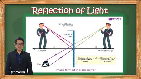 Grade 10 Laws Of Reflection Of Light Youtube