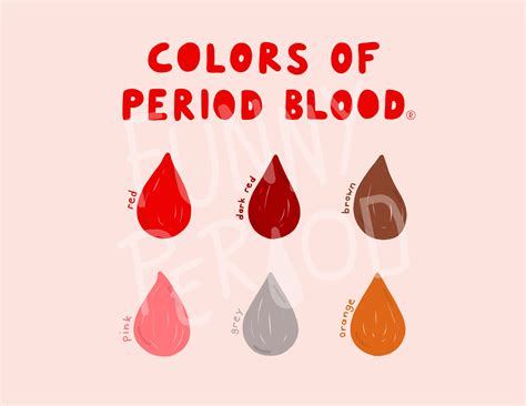 Colors Of Period Blood Chart