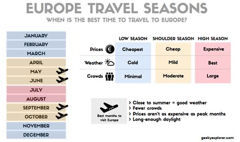 The Best Time To Buy Cheap Flights Online A Full Guide Geeky
