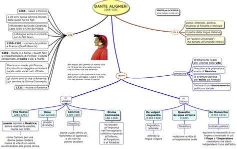 Dante Mappa Concettuale Dante Mappe E Non Solo Libro Di Scuola My XXX