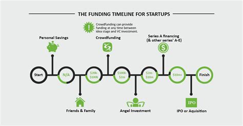 Main Types Of Funding For Startups And Their Differences
