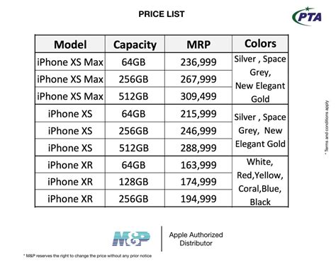 Apple Iphone Prices In Pakistan 2018 Phoneworld
