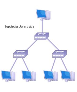 TIPOS DE REDES SEGUN SU TOPOLOGIA