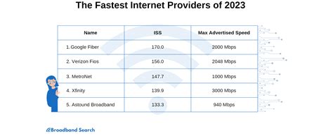 Ways To Compare Internet Service Providers BroadbandSearch