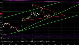 Bitcoin Bull Pennant On The 15 Min Chart For Bitfinex Btcusd By