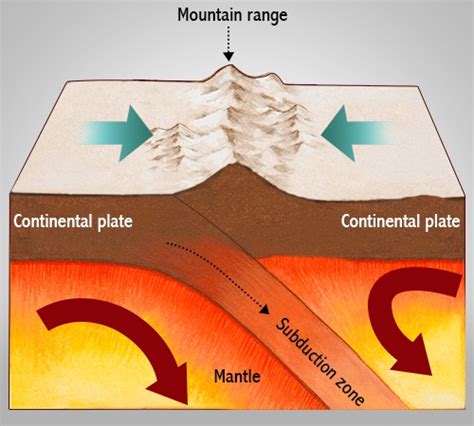 Theory Of Plate Tectonics
