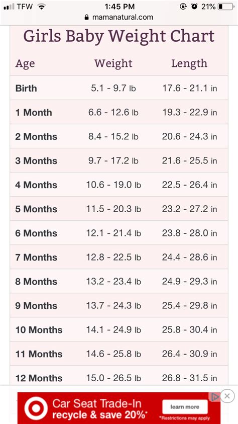 How Much Should My Baby Weigh At 3 Months Heres A Rough Guide As To