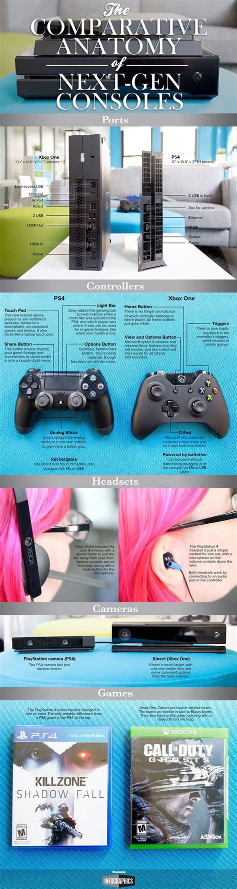 The Comparative Anatomy Of The Xbox One Vs Playstation 4 Xbox One