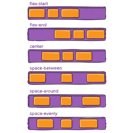 The Beginners Guide To Responsive Web Design Code Samples Layout