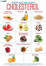 Holistic Cholesterol Control Pictures