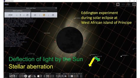 Solar Eclipse 1919 Eddington Experiment Stellar Aberration