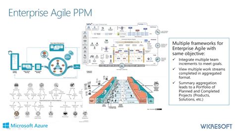 Oneplan For Total Agile Portfolio Management With Azure Devops Youtube