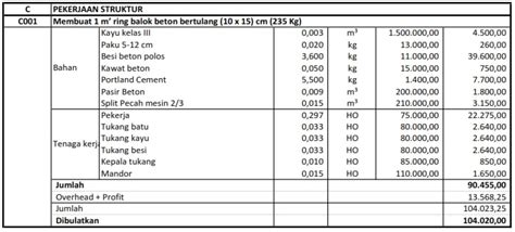 Analisa Harga Satuan Pekerjaan Beton Bertulang - vrogue.co