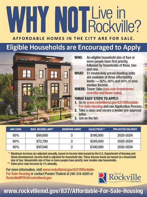 Affordable Homes Through Mpdu Program At Tower Oaks City Of Rockville
