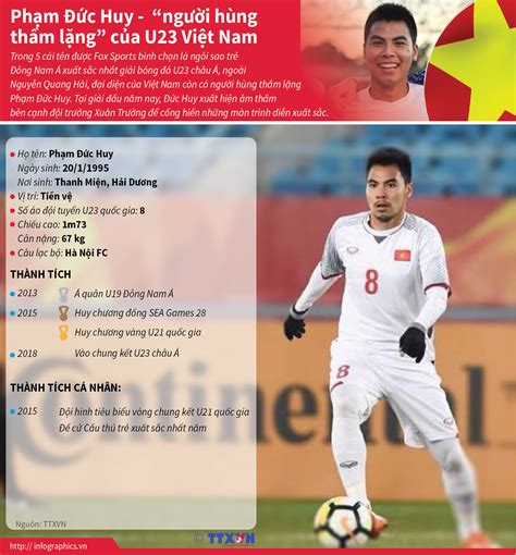 Phạm Đức Huy “người Hùng Thầm Lặng” Của U23 Việt Nam