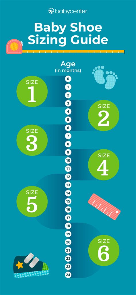 Babys Shoe Size Chart By Age What Size Shoe For 1 Year Old Vlrengbr