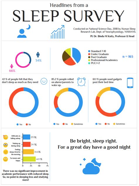 sleep survey infographic v4