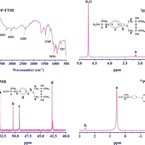 Ftir A H Nmr B C Nmr C And P Nmr D Spectra Of Asndp Download Scientific Diagram