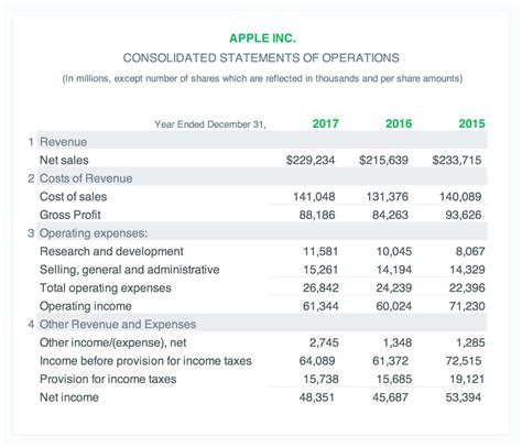 Quarterly Income Statement Template Excel Spreadsheet Template