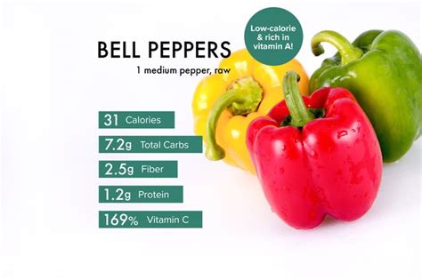 Bell Pepper Nutrition Benefits Calories Warnings And Recipes
